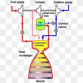 Open Gas Generator Cycle, HD Png Download - rocket power png