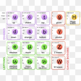 Elements Of Atoms And Molecules, HD Png Download - particulas png
