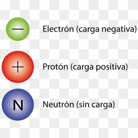 Electronics , Png Download - Circle, Transparent Png - particulas png