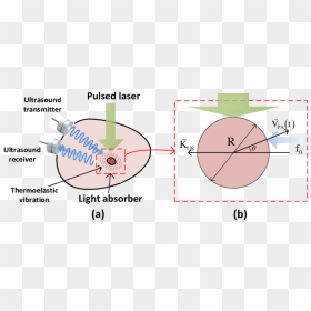 Photoacoustic Effect, HD Png Download - kys png