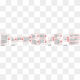 Diagram, HD Png Download - tamagotchi png