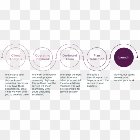 Circle, HD Png Download - onslaught png