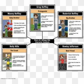 Diary Of A Wimpy Kid Traits, HD Png Download - diary of a wimpy kid png