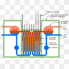 Rbmk Reactor Schematic Es - Reactor Rbmk, HD Png Download - separadores png