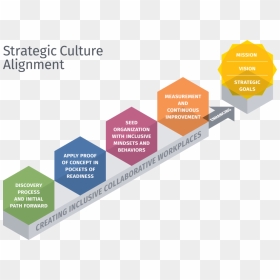 Inclusion Culture Alignment Transparent - Education And Culture Dg, HD Png Download - frustrated png