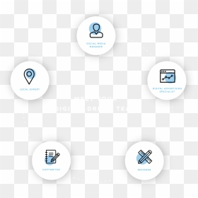 Asset 1 - Circle, HD Png Download - likes png
