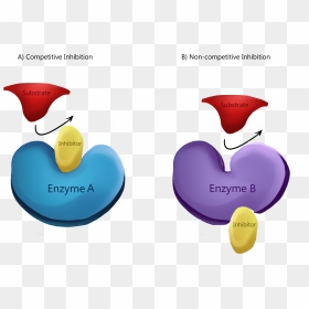 Enzyme Inhibitors, HD Png Download - sanofi logo png