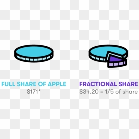 Fractional Share, HD Png Download - wall street png