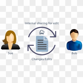 Document Collaboration, HD Png Download - picnik png