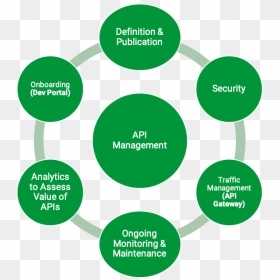Api Management, HD Png Download - plug emoji png