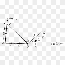 Plot, HD Png Download - starting line png