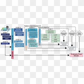 Diagram, HD Png Download - featured png