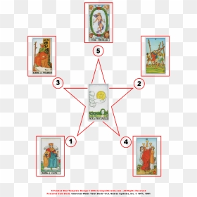 5 Pointed Star Tarot Spread With Significator - Future Job Tarot Spread, HD Png Download - tarot png