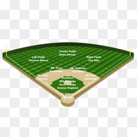 A Look At Ole Miss - Transparent Baseball Field Clipart, HD Png Download - starting line png