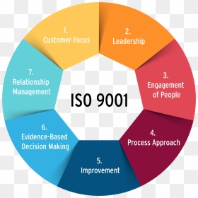 Iso 9001 7 Principles - Iso 9001 Principles, HD Png Download - iso png