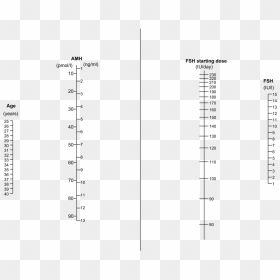La Marca Nomogram, HD Png Download - starting line png