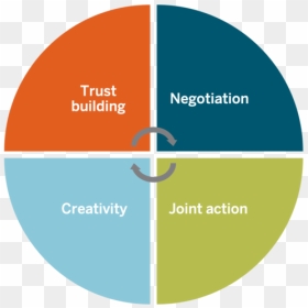 Collaboration, HD Png Download - breakthrough png