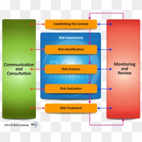 Risk Assessment And Business Continuity, HD Png Download - iso png