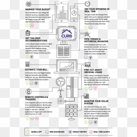 Diagram, HD Png Download - curb png
