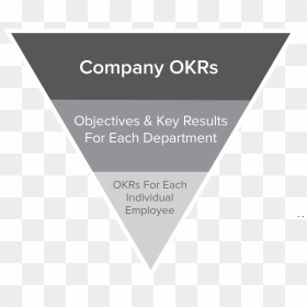 Transparent Objectives Png - Poster, Png Download - objectives png