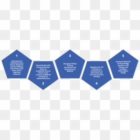 Five Objectives Of Shotpros - Symmetry, HD Png Download - objectives png