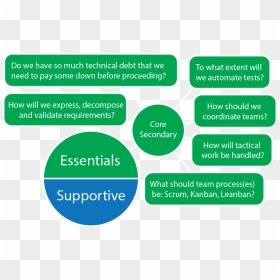 Support Banner, HD Png Download - objectives png