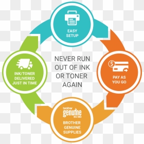 Replacement Brother Genuine Ink Or Toner Cartridge - Automatic Toner Ordering, HD Png Download - trust icon png