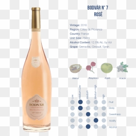 Glass Bottle, HD Png Download - no alcohol png