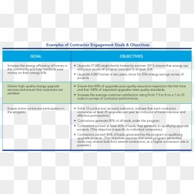 Department Goals And Objectives Examples - Project Goals And Objectives Examples, HD Png Download - objectives png