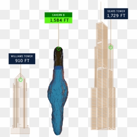 Illustration, HD Png Download - sears tower png