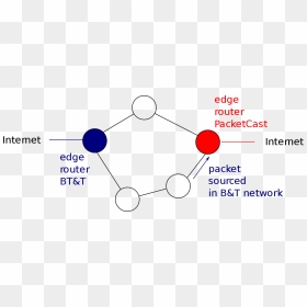 Diagram, HD Png Download - incorrect png