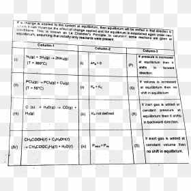 Document, HD Png Download - incorrect png