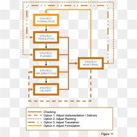 Diagram, HD Png Download - check .png