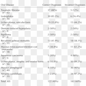 Dependent Personality Disorder, HD Png Download - incorrect png