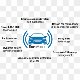 Objectives Png, Transparent Png - objectives png