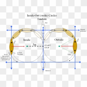 Diagram, HD Png Download - crossed out circle png