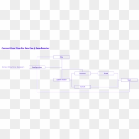 Flow - 1, HD Png Download - incorrect png