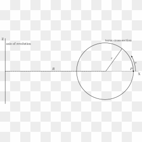 Circle, HD Png Download - crossed out circle png