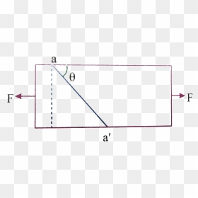 Plot, HD Png Download - steel bar png
