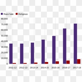 Hate Crime Increase - Statistical Graphics, HD Png Download - nigel farage png