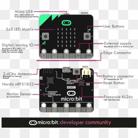 Getting Started With The Micro - Light Sensor Micro Bit, HD Png Download - get started button png