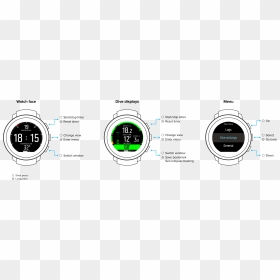 Button Logic Overview D5 - Circle, HD Png Download - get started button png