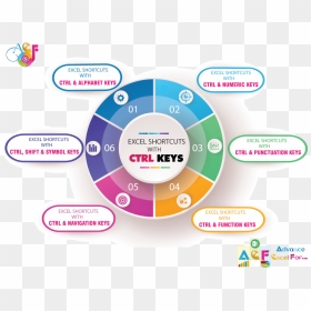 90 Best Excel Shortcut Keys And Hotkeys With Ctrl Key - Color Wheel, HD Png Download - arrow keys png