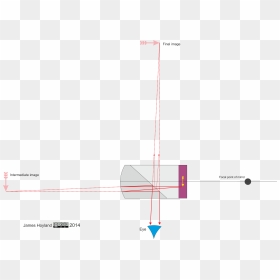 Diagram, HD Png Download - google glass png