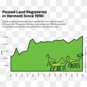 Deer Population In Vermont, HD Png Download - deer tracks png