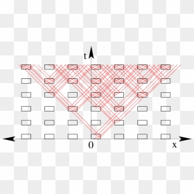 Diagram, HD Png Download - lines pattern png