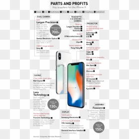 Iphone X Components By Country, HD Png Download - iphone camera screen png