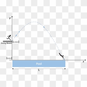 Diving Board Png, Transparent Png - diving board png