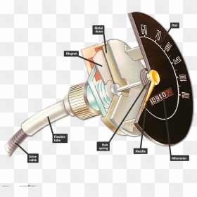 Flexible Shaft Speedometer, HD Png Download - speedo png