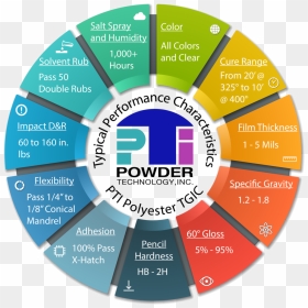 Tgic Typ Perf Charc 11 Parts - Epoxy, HD Png Download - color powder png
